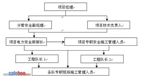 电力运维宣传策划方案范文_电气运维是做什么的？