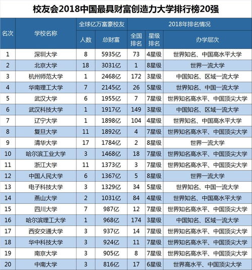 深圳大学自考会发校友,深圳大学有哪些校友