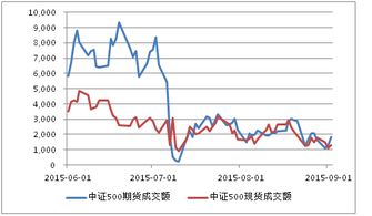 股指期货什么时候出来？出来后股市是涨还是跌？