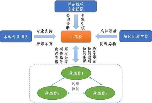 优宁维与机构合作，加速外延发展