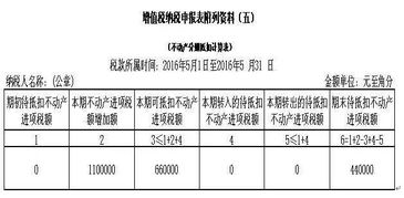 我们公司是房地产公司，新成立的，刮目怎样纳税申报，报哪些税呢？