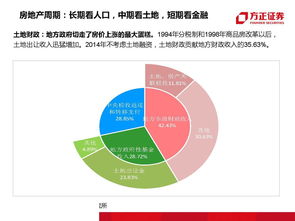 请教高人，今年哪些基金从区域经济振兴计划的实施过程中受益？