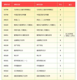 深圳会计自考本科培训机构,深圳自考哪个机构好