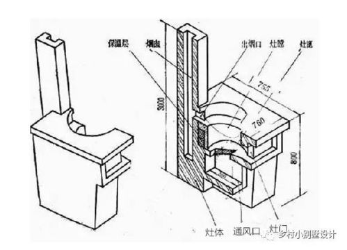 好用省钱节能的农村柴火灶台怎么设计 尺寸多少合适