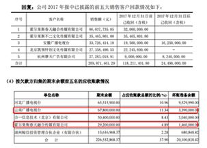 求账面利润增加的优点~~