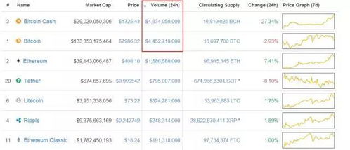 数字货币最新市值-比特币现金 - BCH