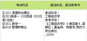 同济大学流统专业研究生复试都会考啥 