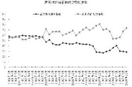 不对称加息是什么意思？央行的不对称加息的消息对股市会有什么影响？