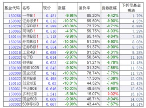 买ETF基金，会像分级基金一样有下折的风险吗