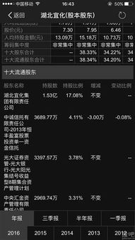 同一基金管理人管理的全部基金持有一家上市公司发行的证券，不得超过该证券的10%？