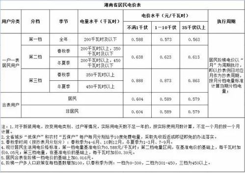 驻马店驿城区电费多少钱一度