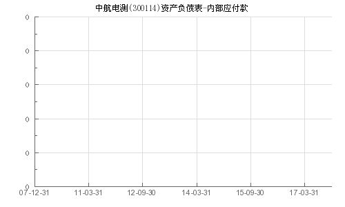 601985发行价是多少