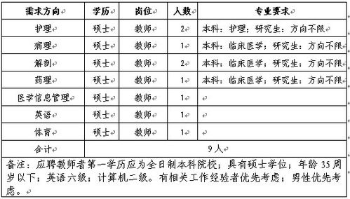 常州,职业技术学院,毕业论文,题目