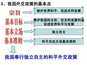 怎样达到**自主的状态？