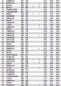 20   学本科专业目录,大学专业都有那些(图2)