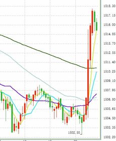 超过10万USD怎么出金才是最方便？