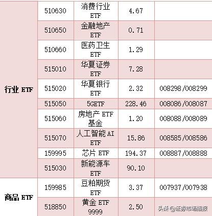 華夏全球精選基金今日淨值價是多少華夏全球精選(qdii基金,基金代碼