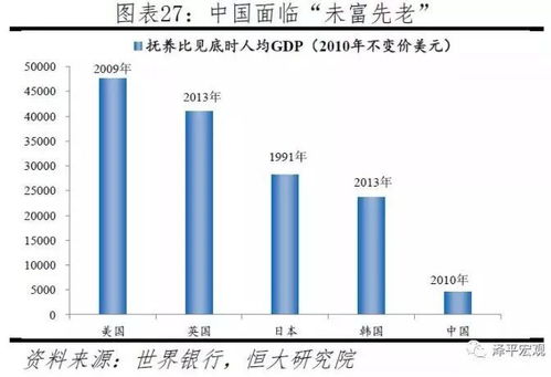 2019年中国生育报告,生育率走向低迷