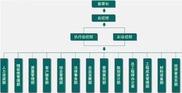 请问万科地产 是华润集团旗下的一个子公司吗