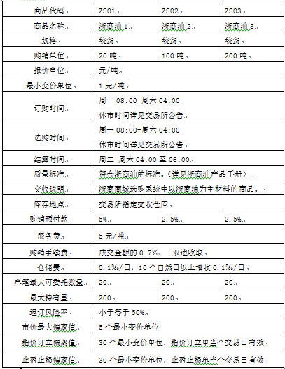 杠杆交易手续费多少