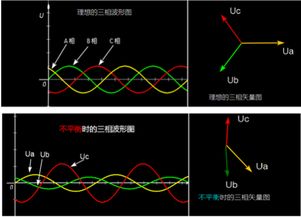 三相不平衡的解决办法 