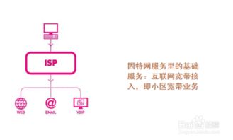 isp有哪些公司