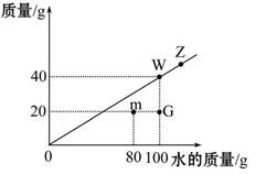 溶质减少 为什么溶质的质量分数减小