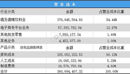 在生产管理上FCST是指什么