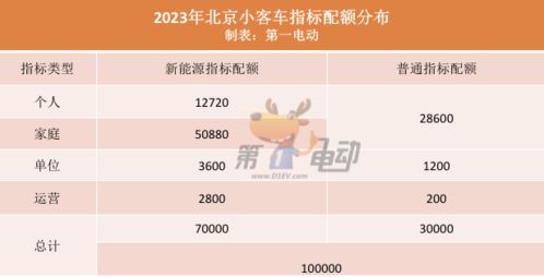 2024北京车指标回收多少钱