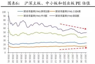 消费金融周期性行业股票有哪些