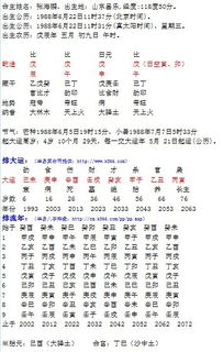 八字为 戊辰 戊午 戊申 戊午,求大师指点2013年及以后职业和工作情况 