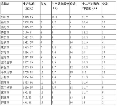 河南108县经济排名