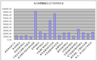 工业总产值如何计算