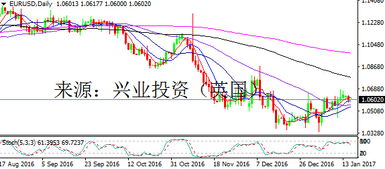 为什么亚洲货币下跌，资本会回流至美国