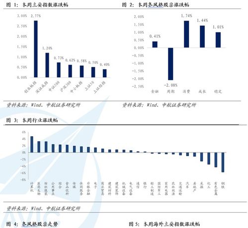 中航证券5分钟数据仅当日，如何调整