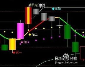 怎么编选股公式，技术指标公式，设置预警