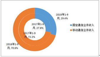 基础电信业务税率是多少？