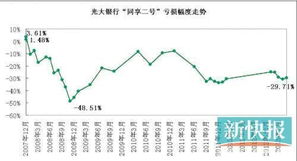 光大银行的理财产品优点有哪些