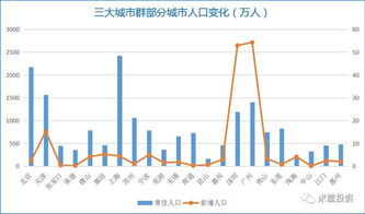 沪A和深A包括哪些权重股？