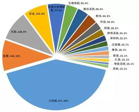 新三板是什么？如何快速了解这个行业