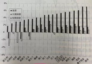 股市低迷，还有什么好的投资方法？