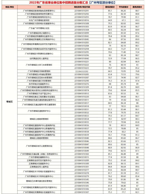 2021事业单位成绩查询入口,山东事业编成绩查询2022入口在哪(图1)