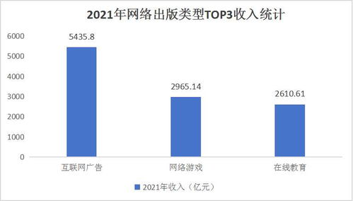 博士作业查重趋势分析与发展展望