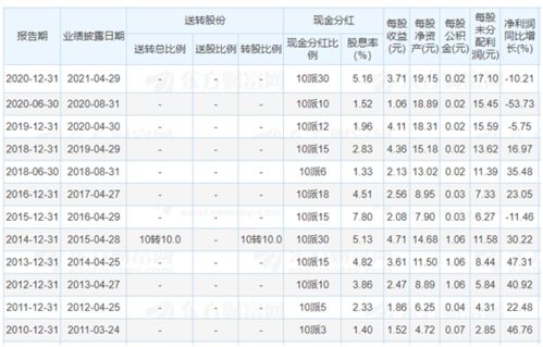 东方财富网的员工股权激励什么意思