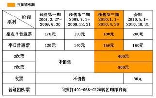 世博的门票多少钱一张 