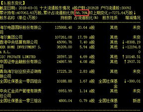 如何用“大智慧”分析主力持仓成本及控盘度？