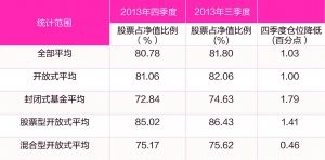 百度股票仓位太重是什么意思