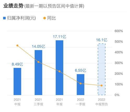 股票的市赢率是什么意思