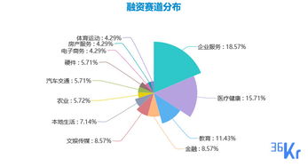 创投周报 Vol.10 企服 教育 金融 新零售多点开花斩获大额融资 跨境支付出现新独角兽 以及 10 家有意思的新公司