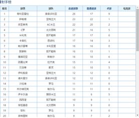 五大联赛全部收官 终极排名和射手榜出炉,你支持的队战绩如何 